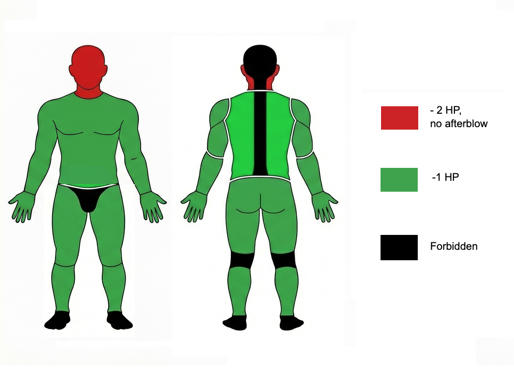 Target zones for cut with sidesword