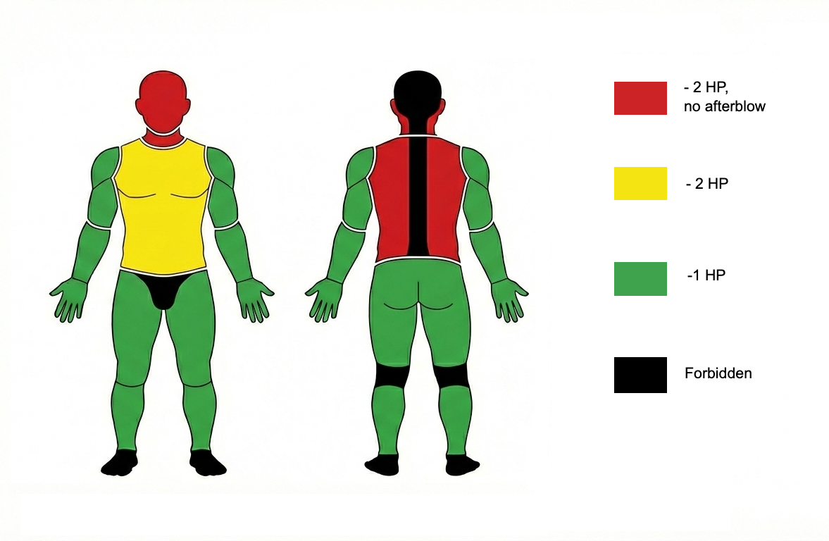 Target zones for cut with sabre or arming sword