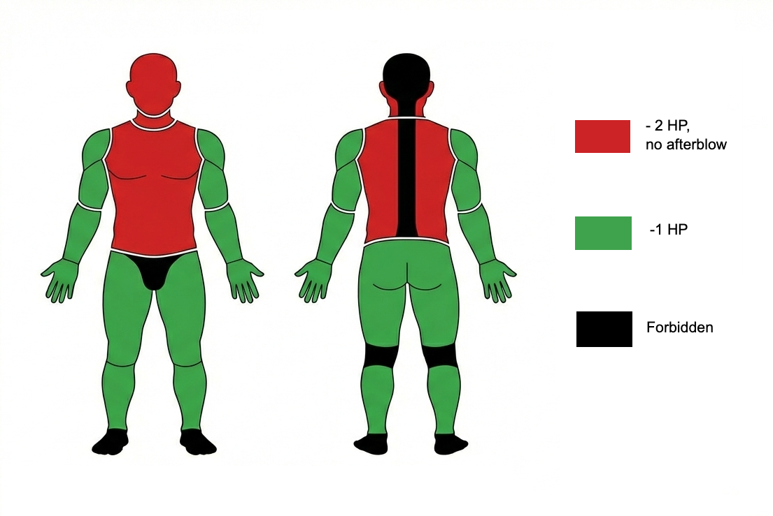 Target zones for thrust (all weapons)